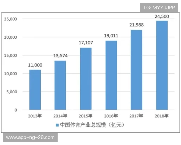 体育创新与发展：探索未来竞技体育新趋势与挑战